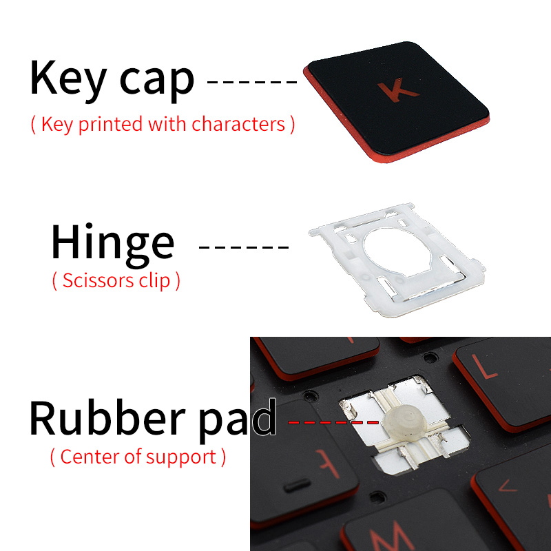 Replacement Keycaps Scissor Cl - Rtx 3090 24Gb Gddr6X 评论和价格