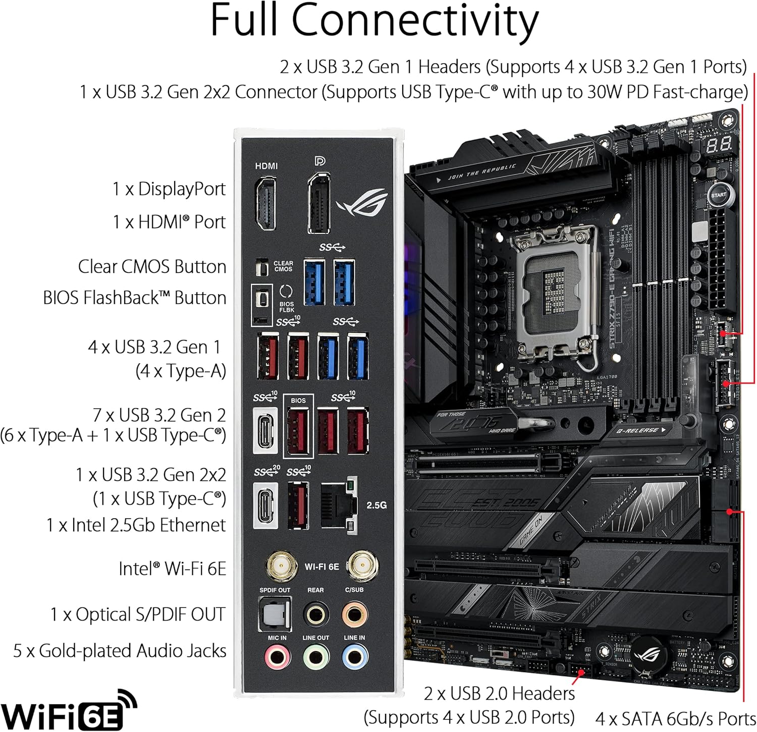 ASUS ROG STRIX Z790-E GAMING W - Rtx 3090 24Gb Gddr6X 评论和价格
